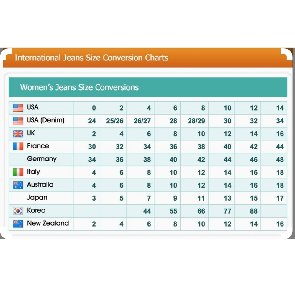 General Guide to Jean Sizing & Rise